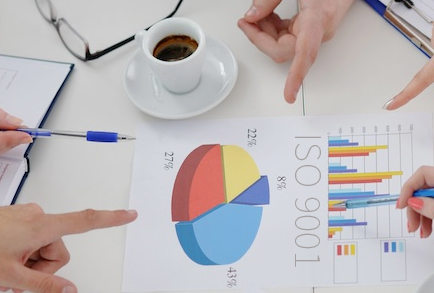 iso certification cost, iso 9001 software